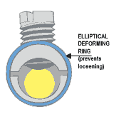 Screw Terminal Step 2