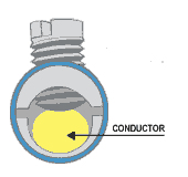 Screw Terminal Step 3